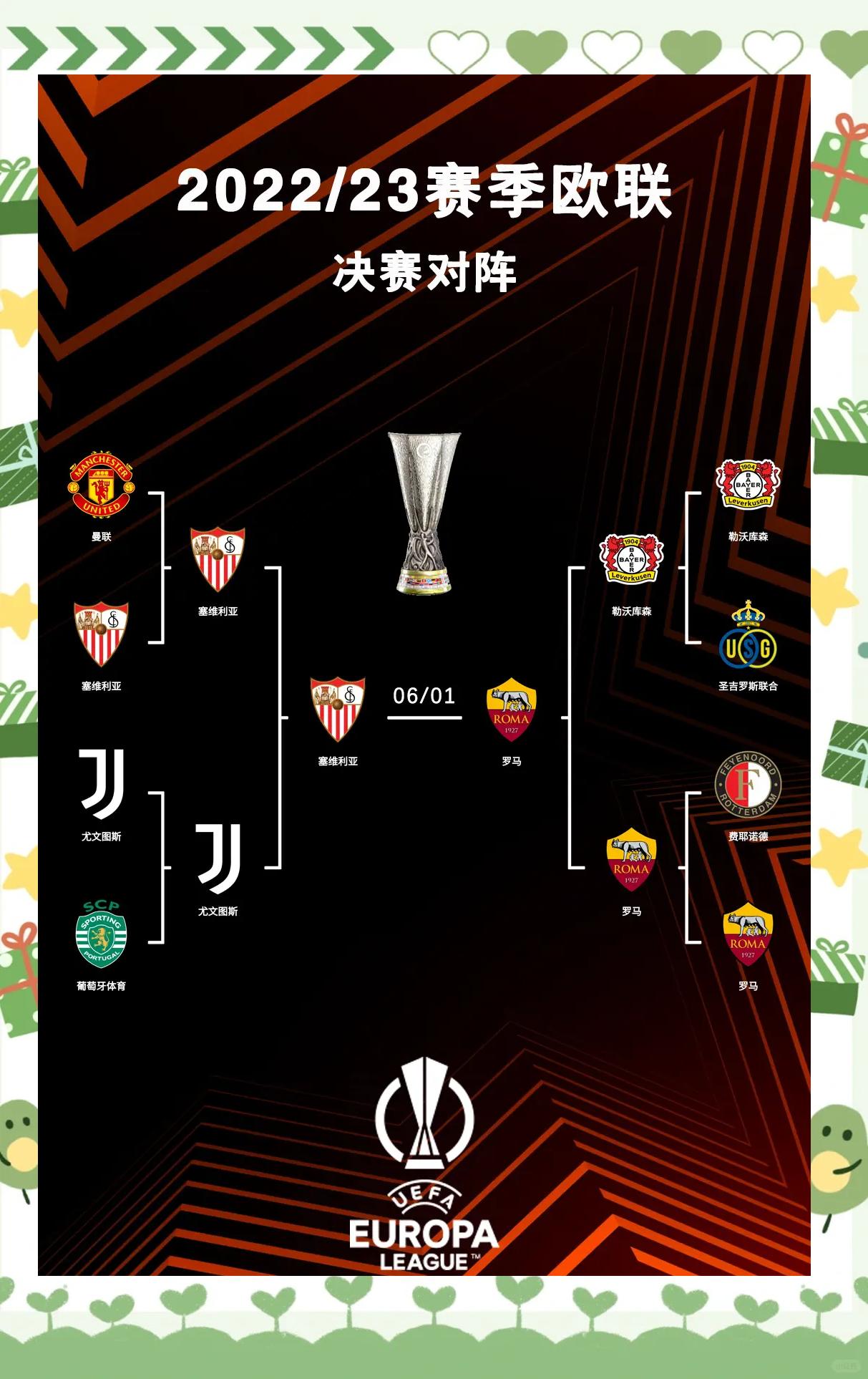 包含总决赛前瞻：欧预赛比赛谁能笑到最后的词条