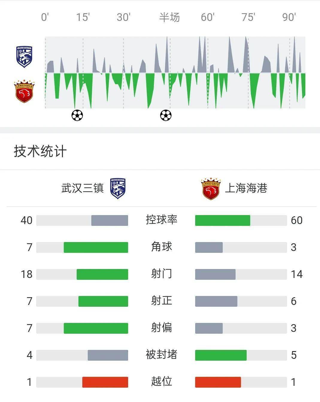 北京国安客场战胜江苏苏宁，登顶积分榜的简单介绍